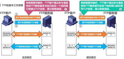 圖解計算機網絡應用層 HTTP協議速通指南